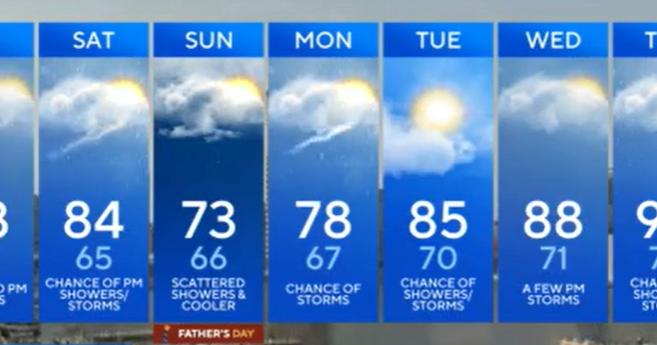 Storm chances return to Maryland Friday & this weekend 